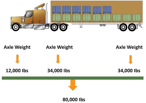 how heavy is a semi truck? the influence of weight on road safety